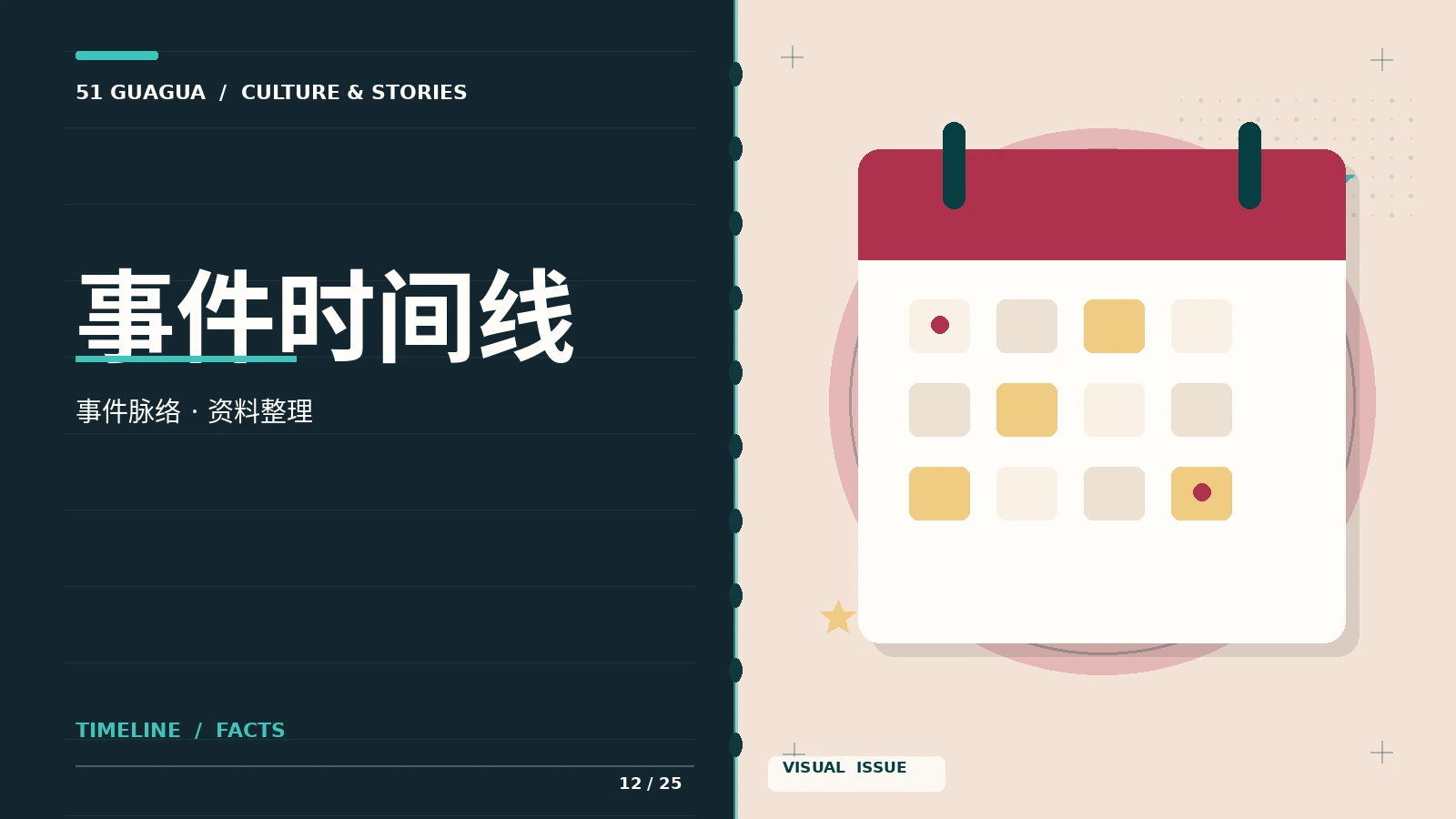 事件时间线配图